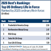 Rankings table