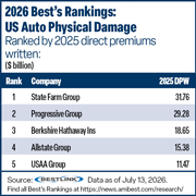 US auto PD