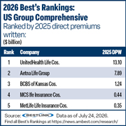 Group Comprehensive