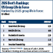 Best's Rankings chart