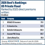 2026 Best's Rankings chart of five largest US private flood insurers
